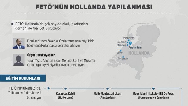 fetö-hollanda