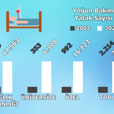 2002’den 2020’ye: Türkiye’nin sağlık alanındaki müthiş başarısı
