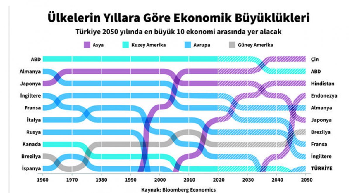 30 июля 2050 какой день недели. Туркия 2050. Turkiye economic. Economy turkiye Wallpaper.